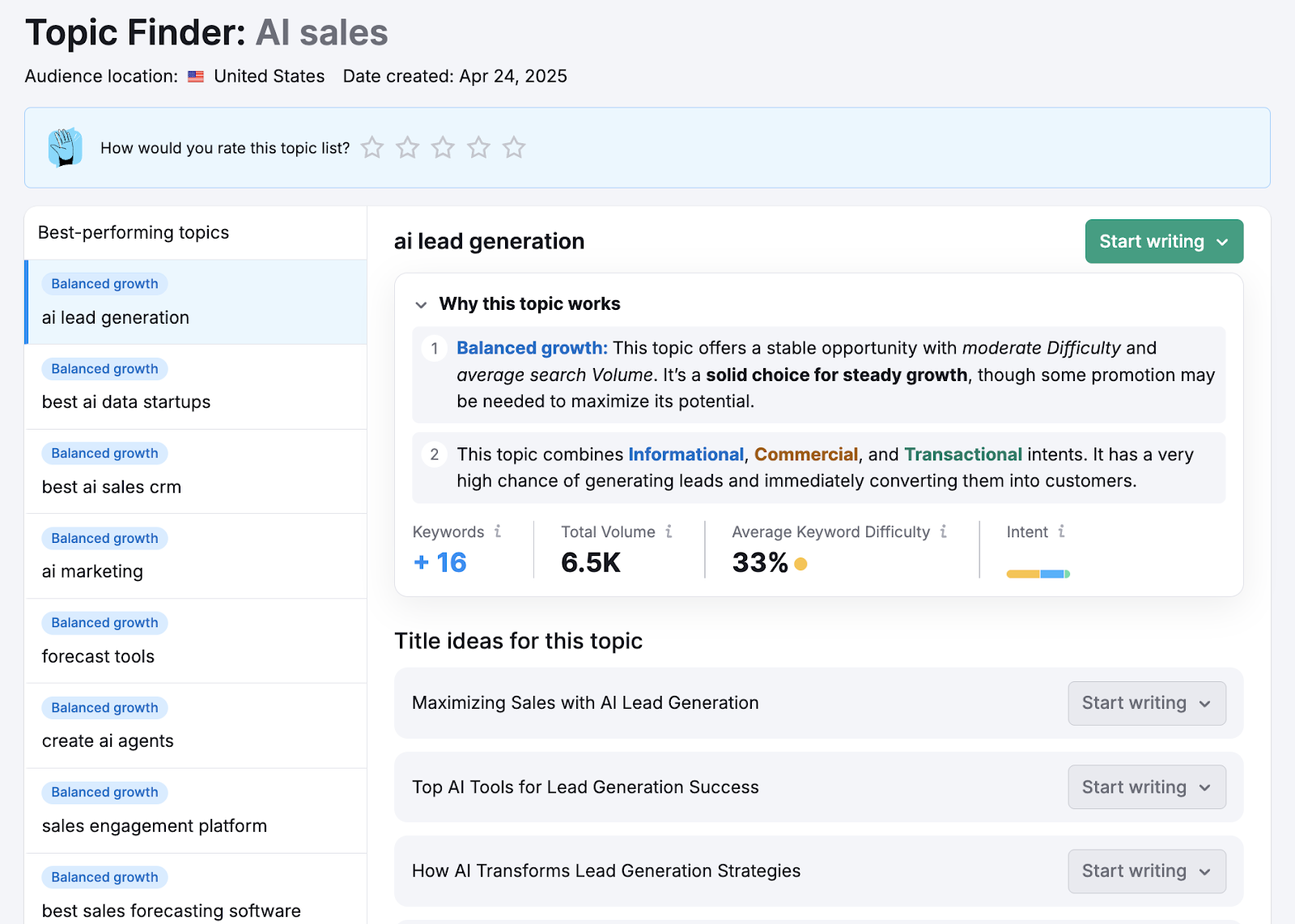 SaaS content marketing example - finding content topics