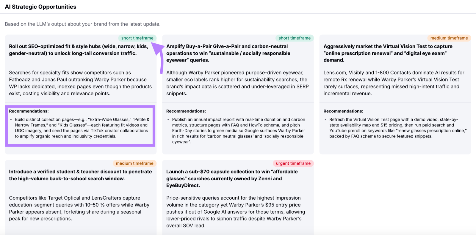 a selection of strategic AI recommendations