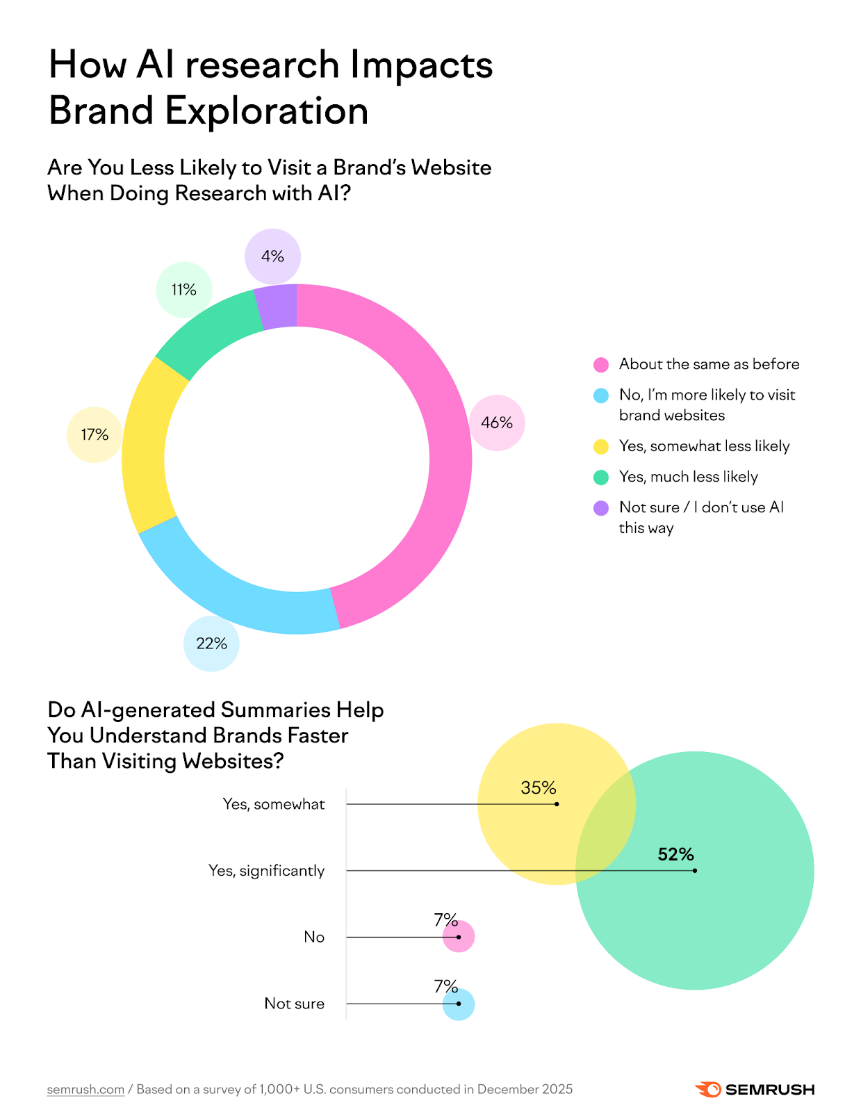 Consumer study: How AI tools impact brand exploration