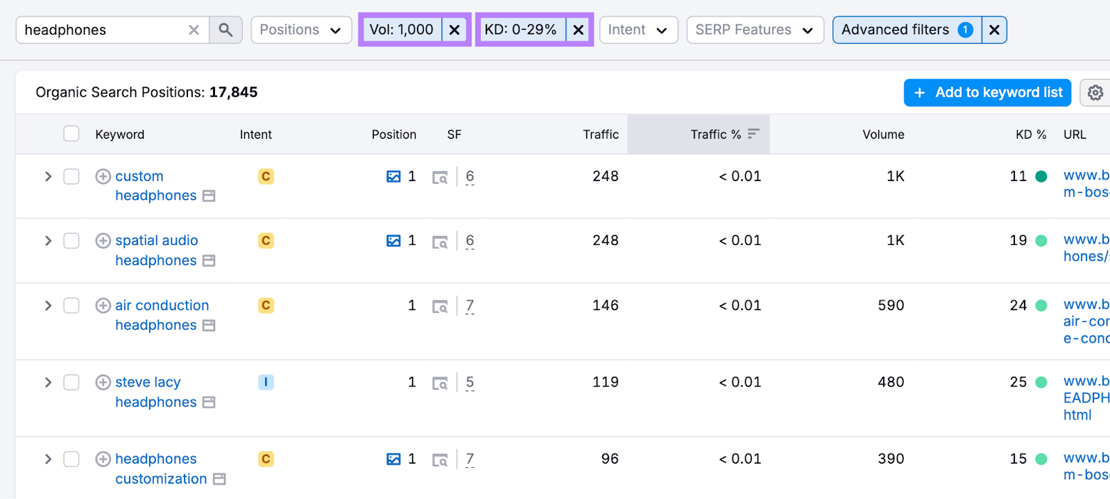 Volume and keyword difficulty filters are applied to show long-tail keywords.