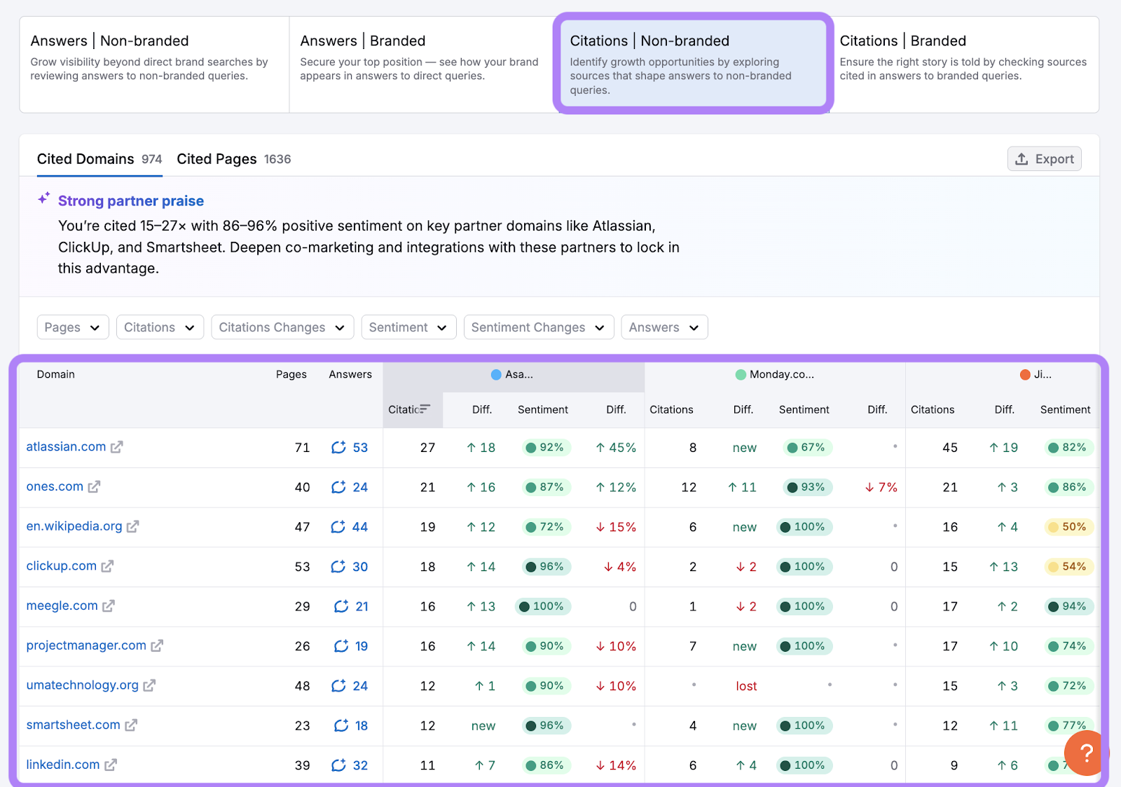 a view of the non branded citations table