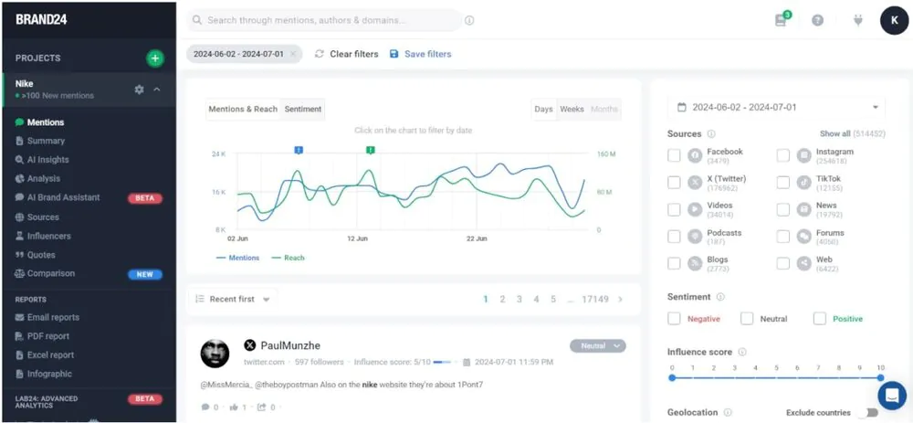 Brand24 dashboard showing mentions, reach, and sentiment over time.