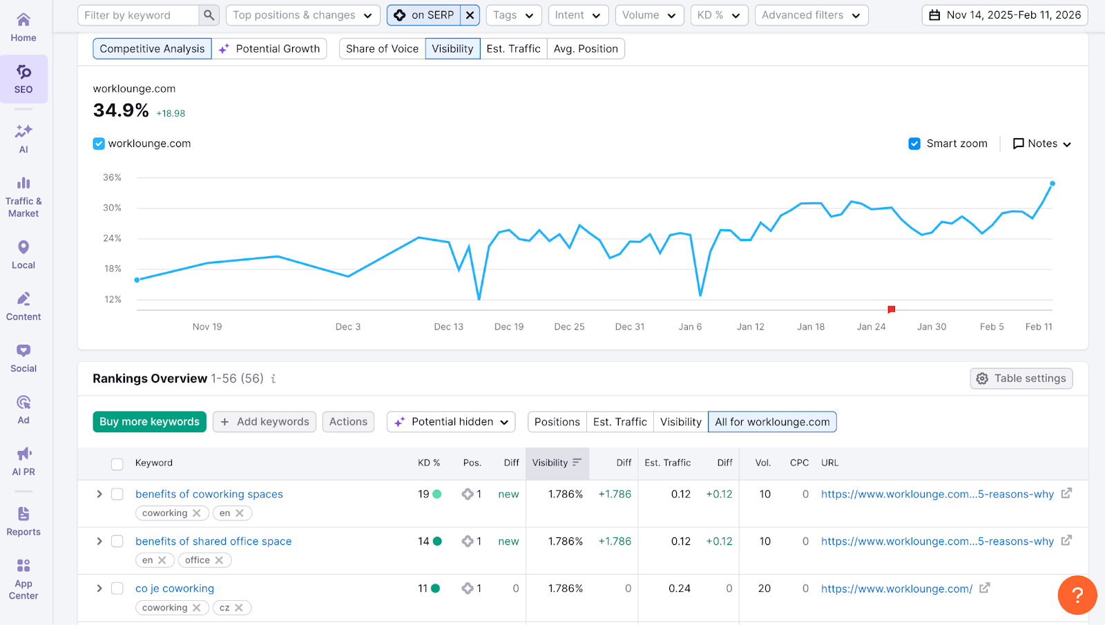 Tracking search results with Semrush Position Tracking