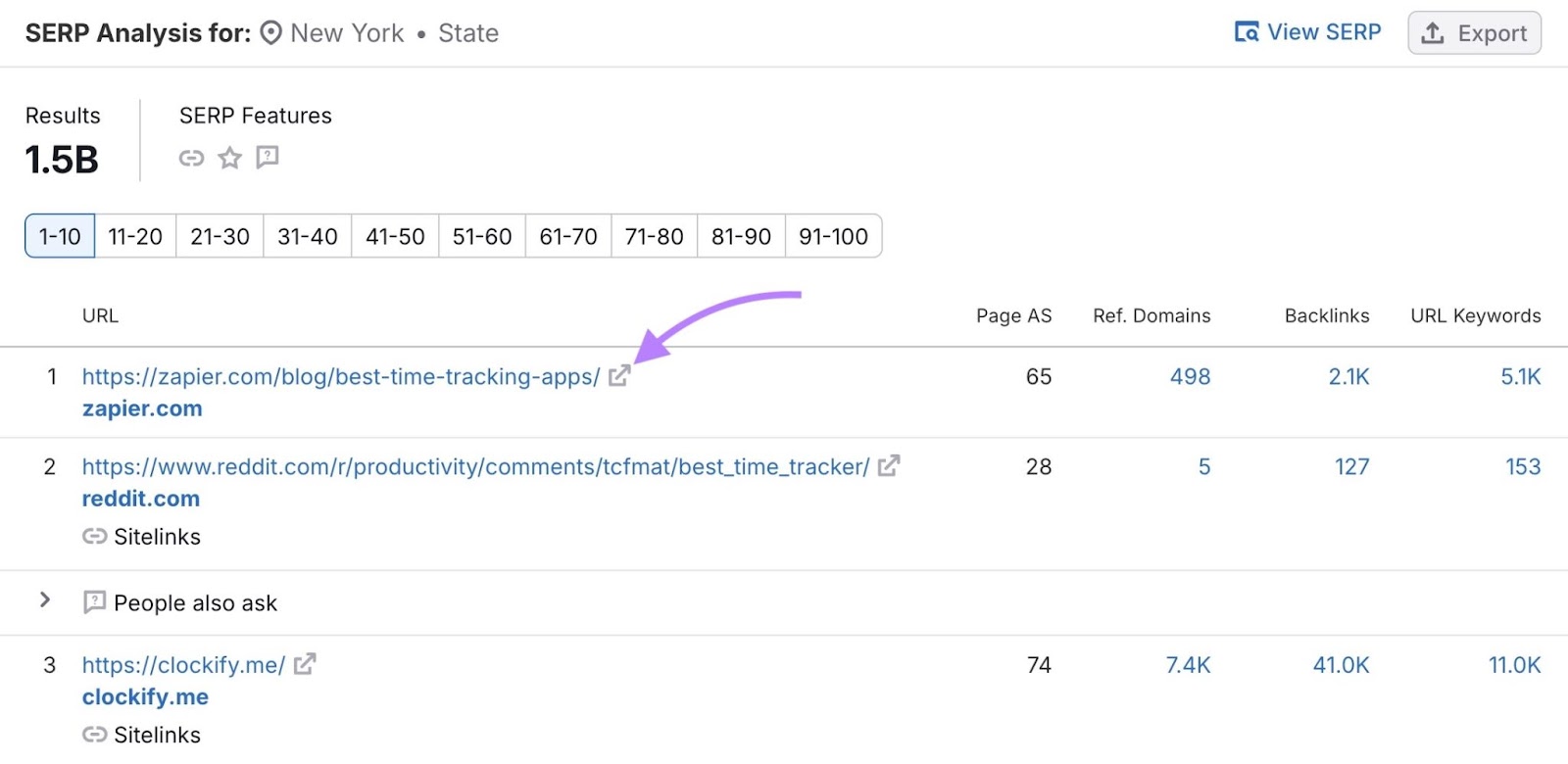SERP Analysis on Keyword Overview with the first page clicked.