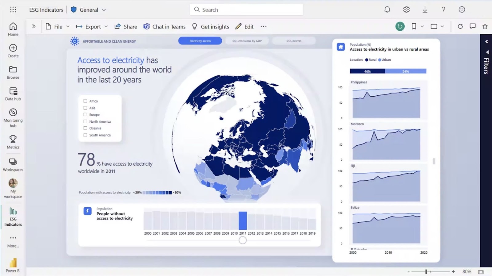 "Power BI" dashboard with different visualizations showing access to electricity by country, over the years, in urban vs rural areas, etc.