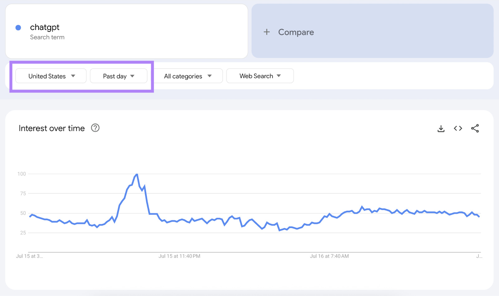 Country and length of time filters are highlighted.