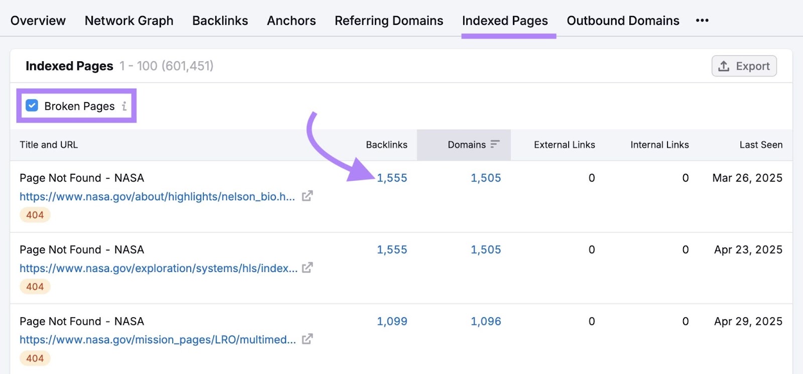 Indexed Pages report with "Broken Pages" selected and the number next to a page in the "Backlinks" column clicked.