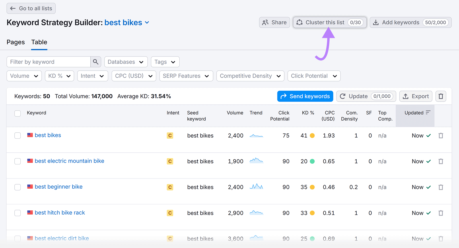 Keyword Strategy Builder Table tab open and arrow pointing to Cluster this list button on top