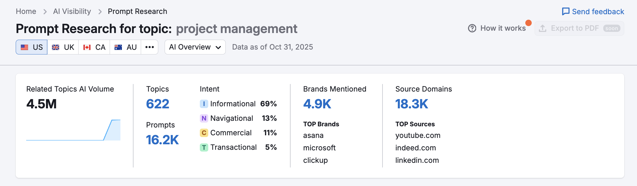 prompt research report filtered for AI Overviews