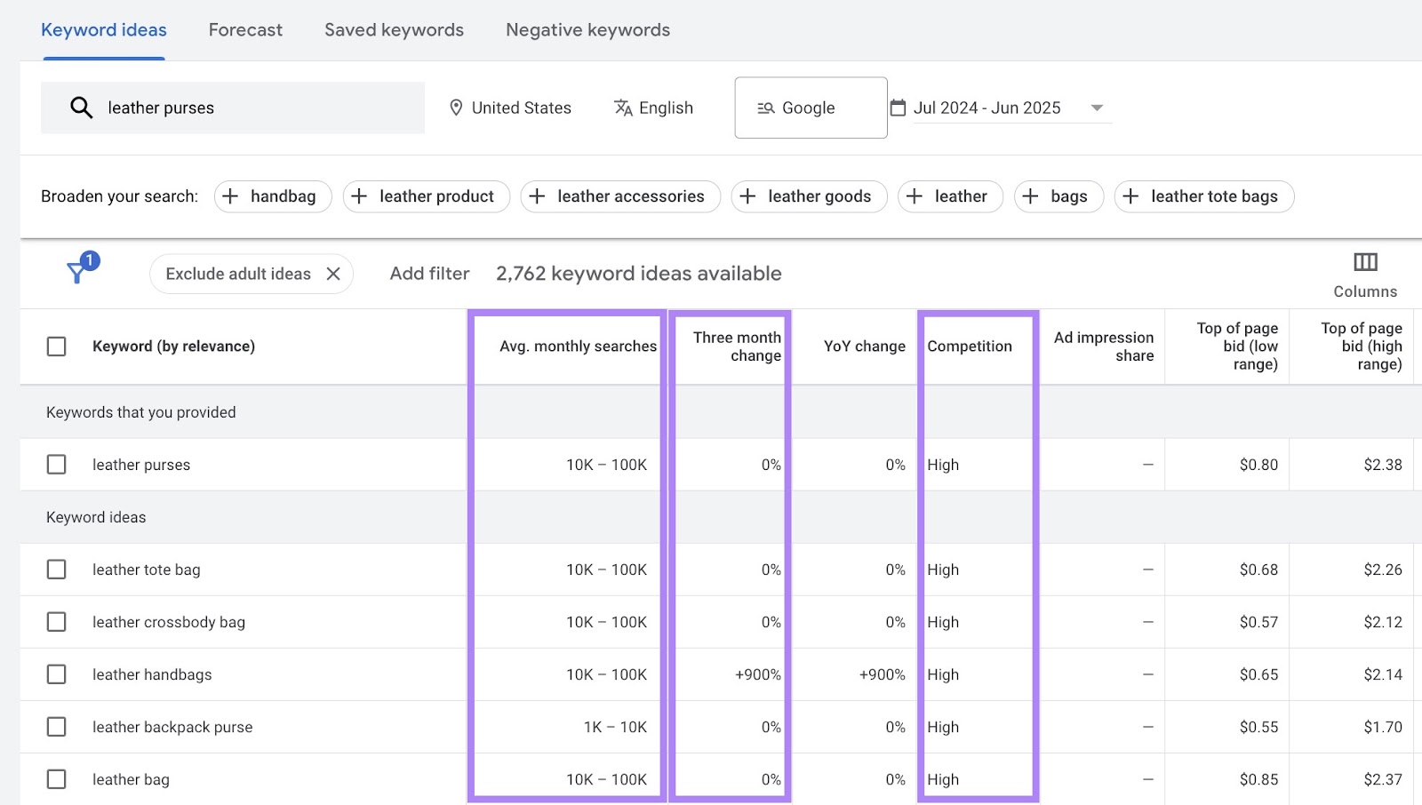 The Google Keyword Planner dashboard with the average monthly searches, three month change, and competition columns highlighted.