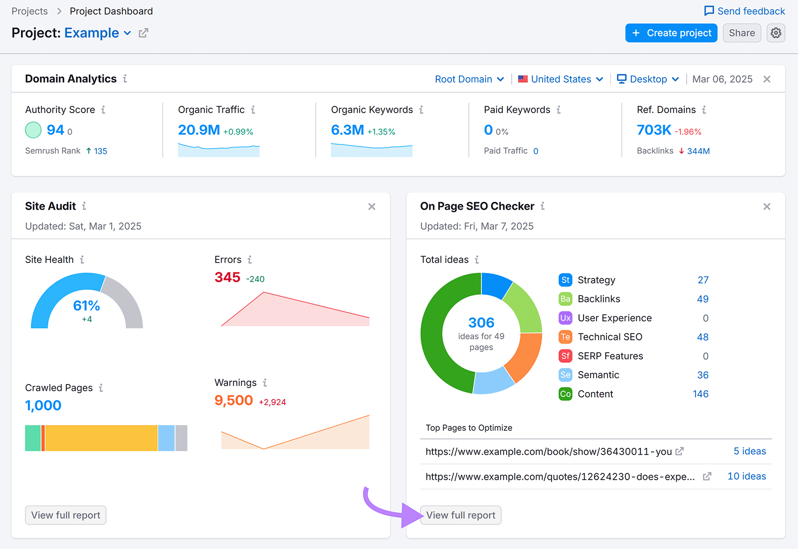 Semrush SEO dashboard showing widgets for a project with an arrow pointing to the View full report button in the On Page SEO Checker widget area