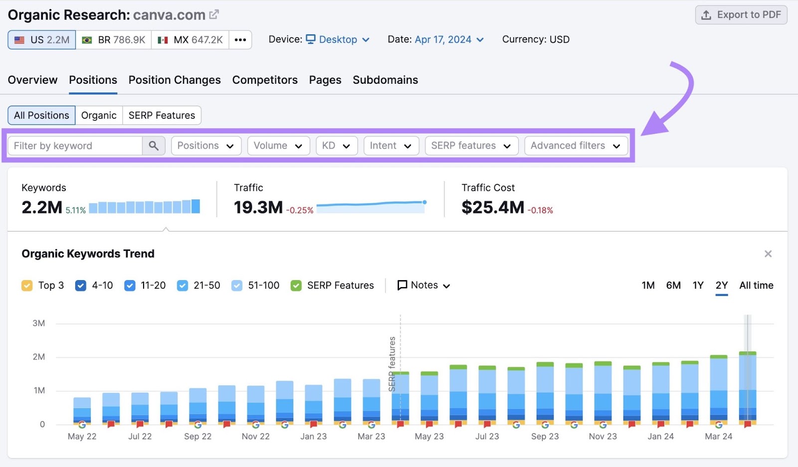 Organic Rankings tool showing the filter bar to narrow down results.