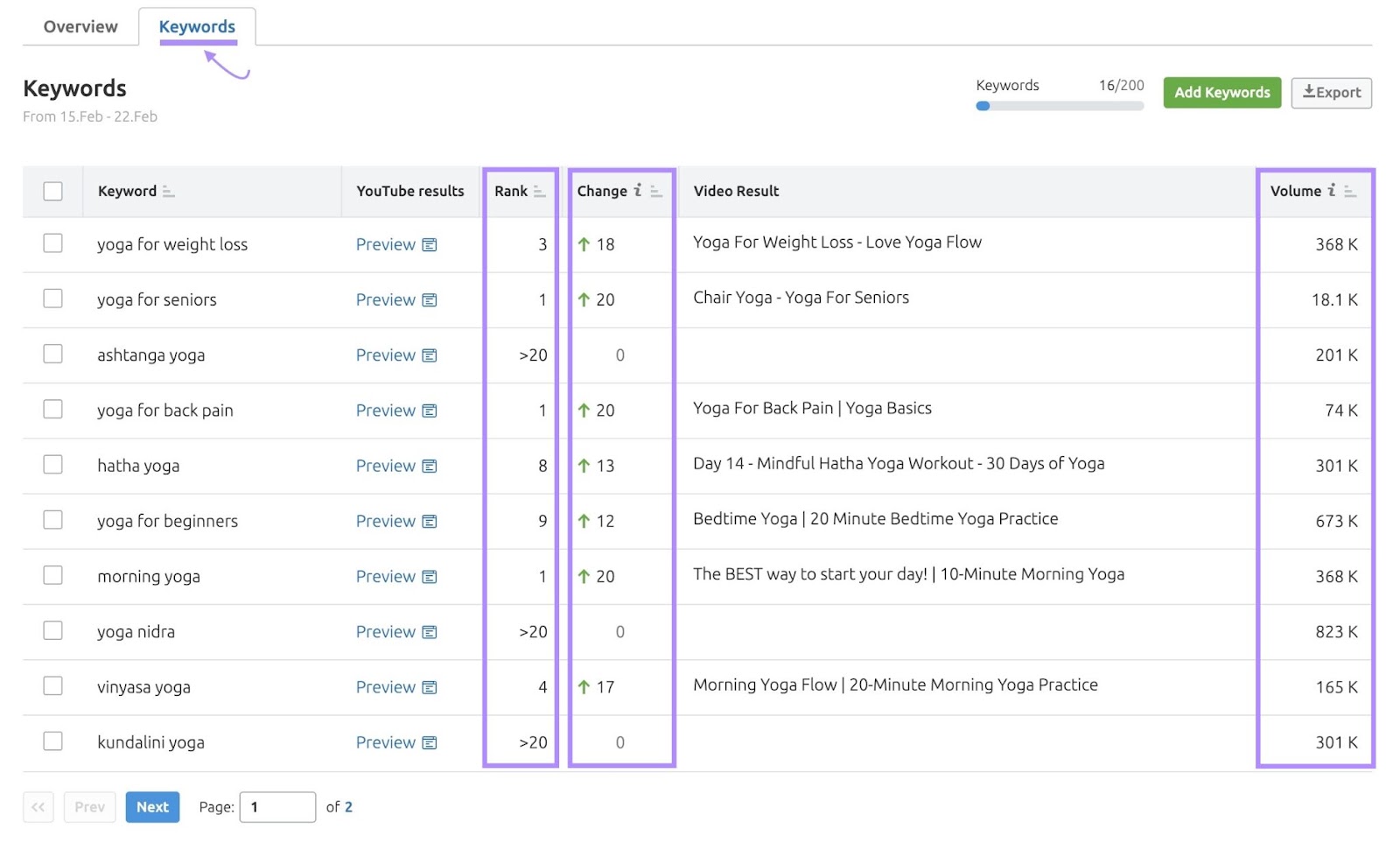 "Keywords" table in Rank Tracker for YouTube