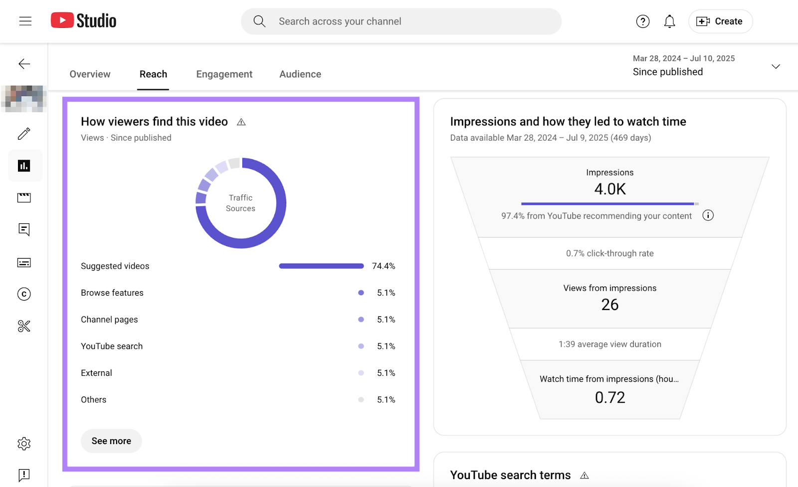 Traffic sources for discovery may include suggested videos, browse features, channel pages, YouTube search, external, or others.
