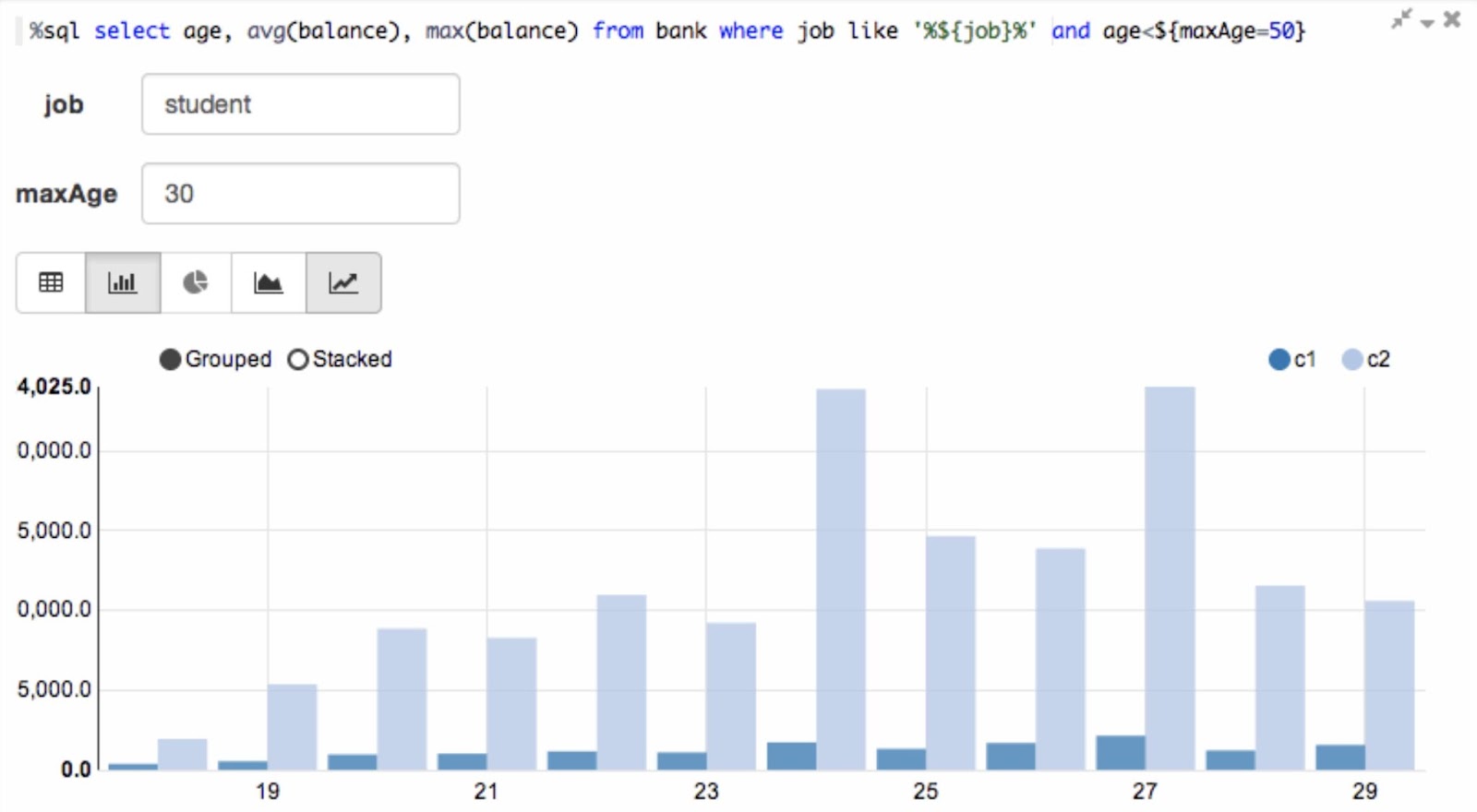 The dashboard on "Apache Spark" with input boxes for "job" and "age" along with a histogram.