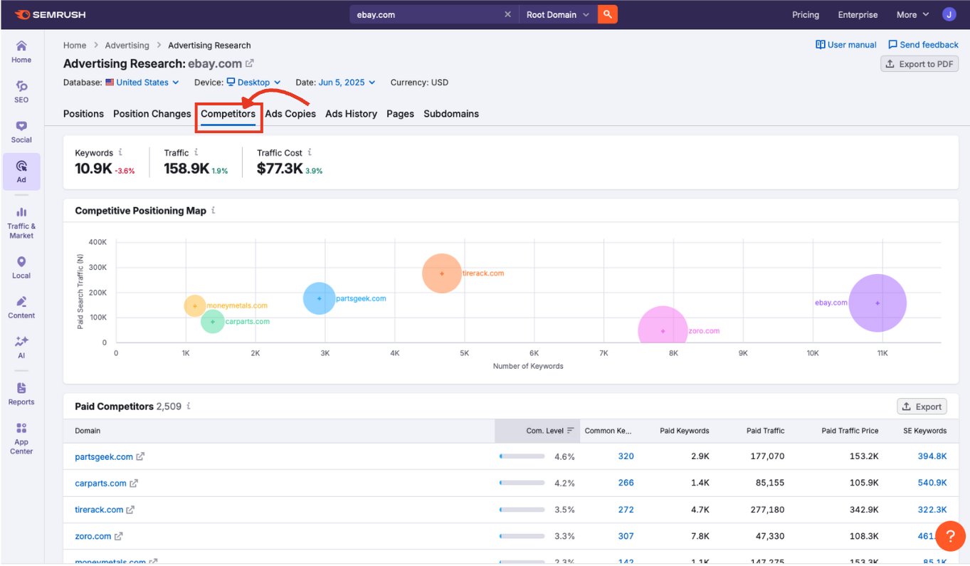 Competitors tab selected in Advertising Research navigation.