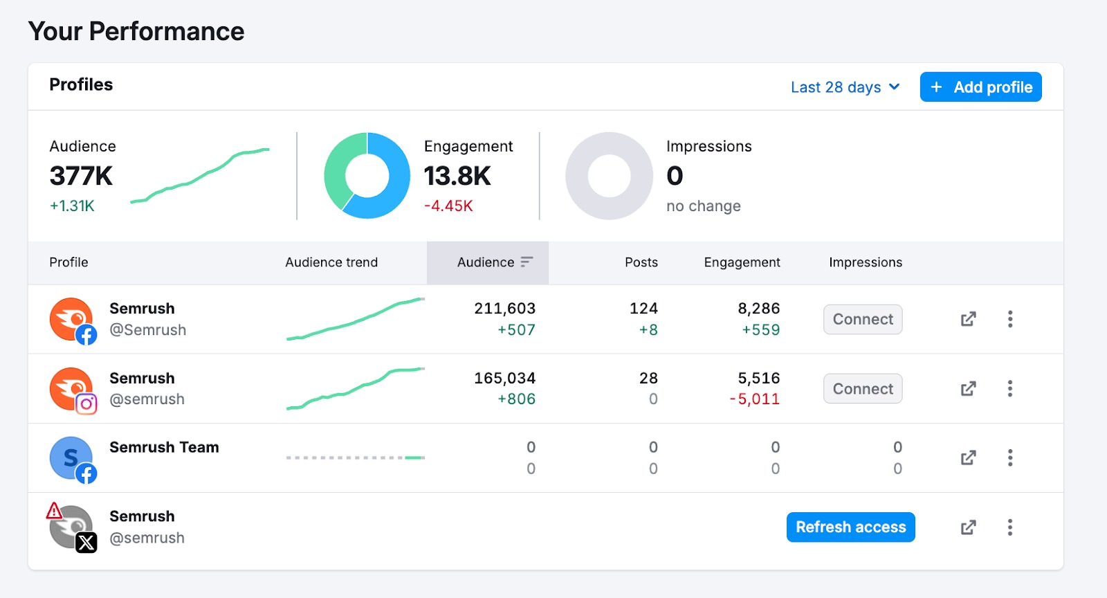 Social Dashboard image 12