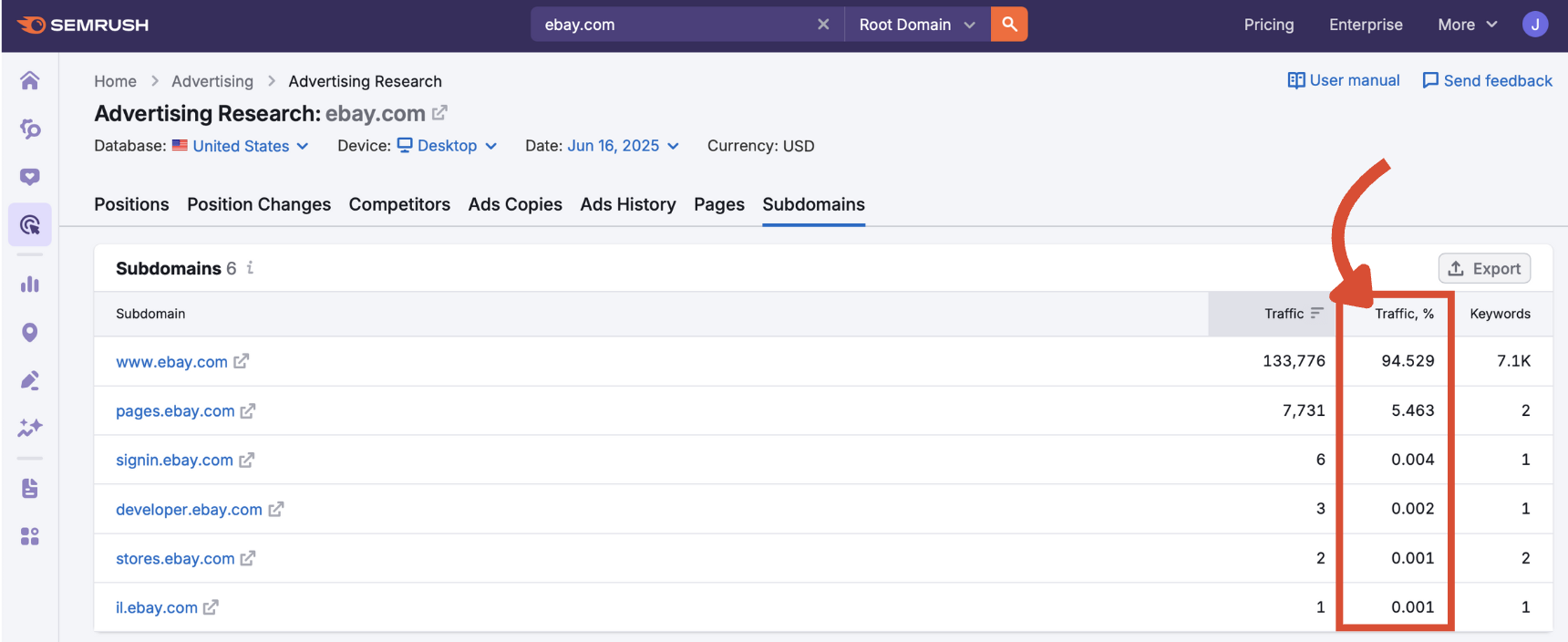 Traffic % column showing the proportional distribution of traffic by subdomain.