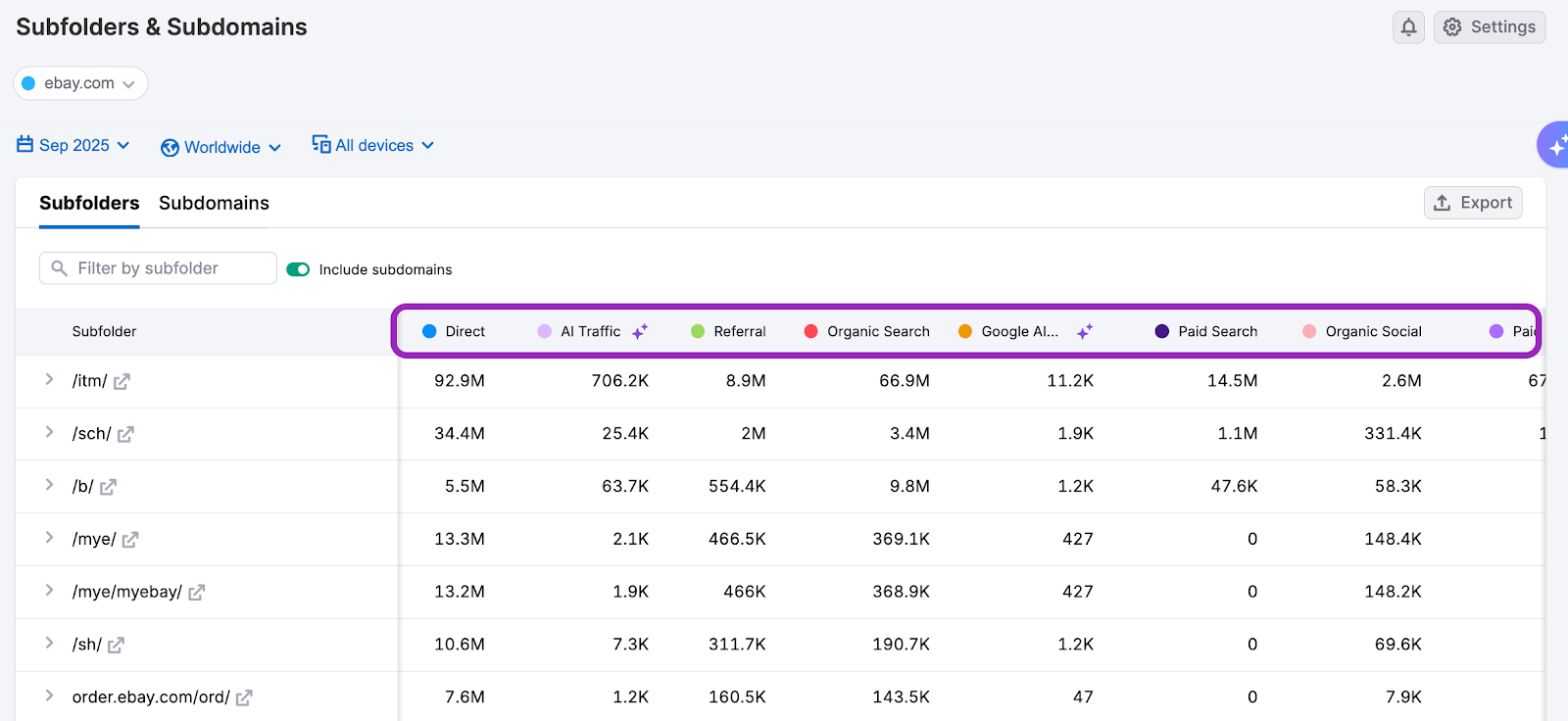 The Subfolders & Subdomains Dashboard image 8