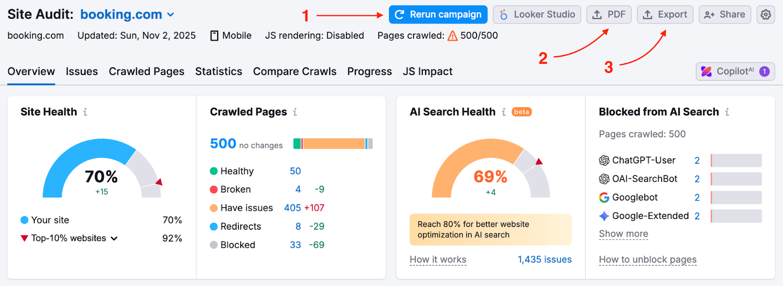 Proposed workflow after checking the issues in Site Audit.